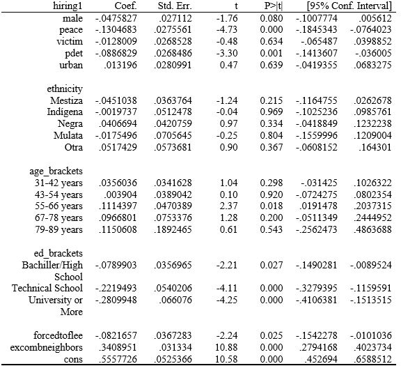 Regression Model Summary Statistics (Hiring Scale 1). Regression Model Summary Statistics.